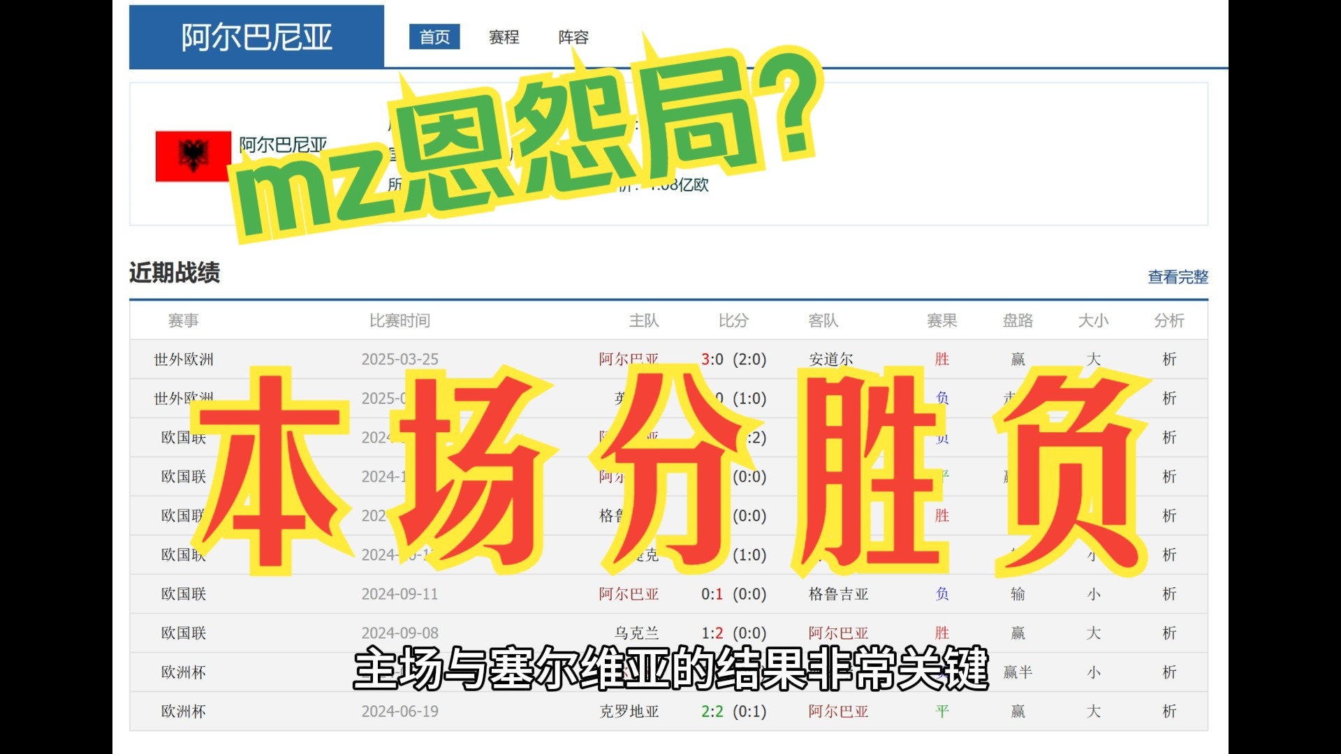 塞尔维亚爆冷淘汰葡萄牙，德国再战挪威